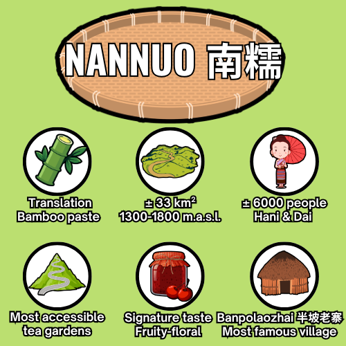 Nannuo - overv - EN